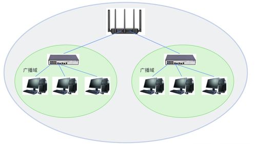 網絡通信基石 設備、技術與零售生態的融合